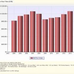 Housing Prices Above Historical Highs in Silicon Valley