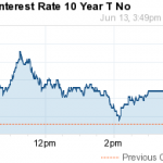 Mortgage Rates at Best Levels This Year in Recent Weeks