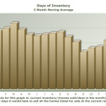 Spring Surge – Santa Clara County April Housing Market Report