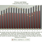 Santa Clara County July 2015 Real Estate Market Trend Report