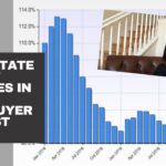 Silicon Valley Real Estate Market Improves in April