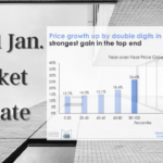 Is the Real Estate Market in January 2021 too hot?